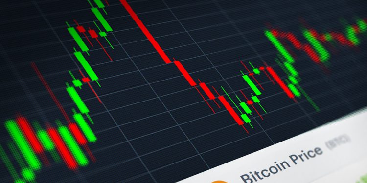 bitcoin price btc chart wo