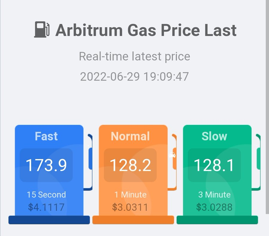 Arbitrum Gas Price