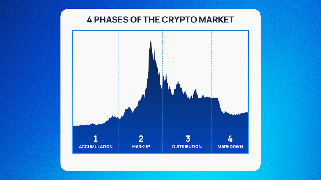 4 Phases of Crypto