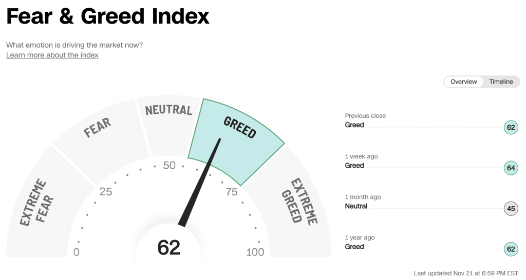 Fear and greed index 1