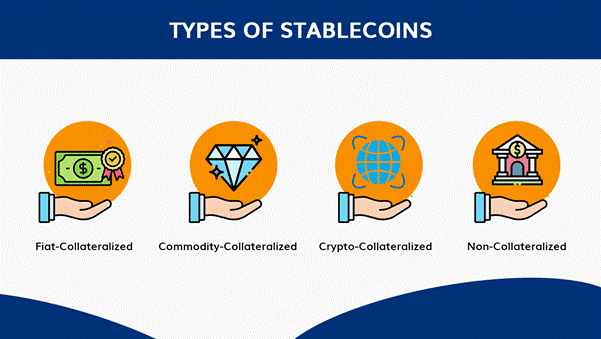How To Design A Cryptocurrency With Stablecoins
