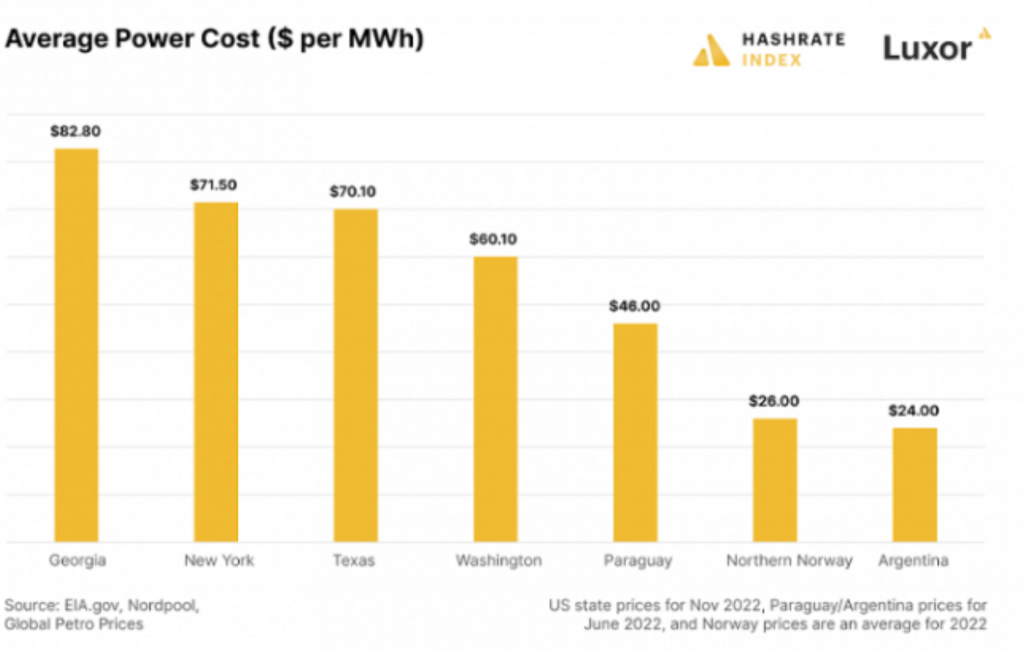 Paraguay Power Cost