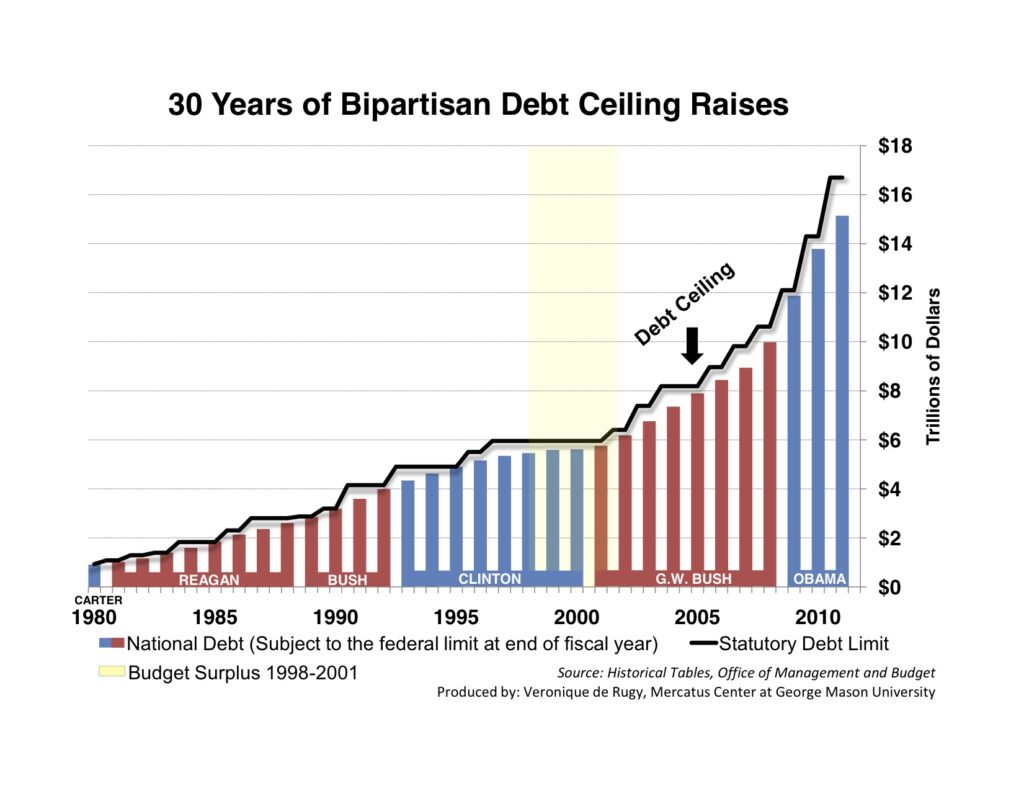 debt ceiling history jpg new