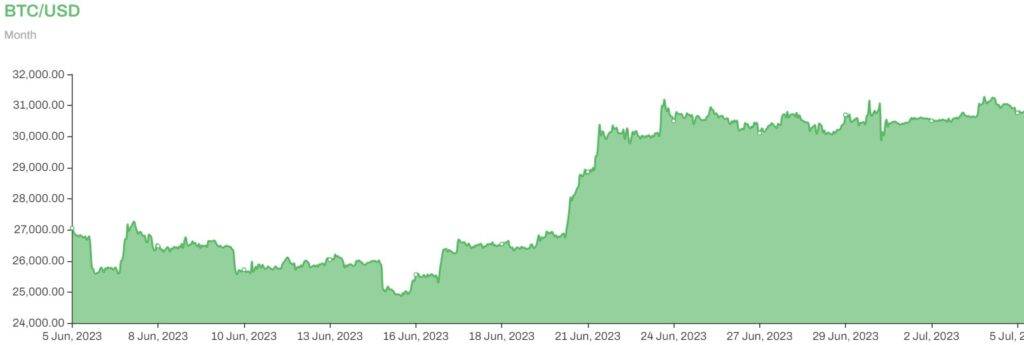 btc to usd