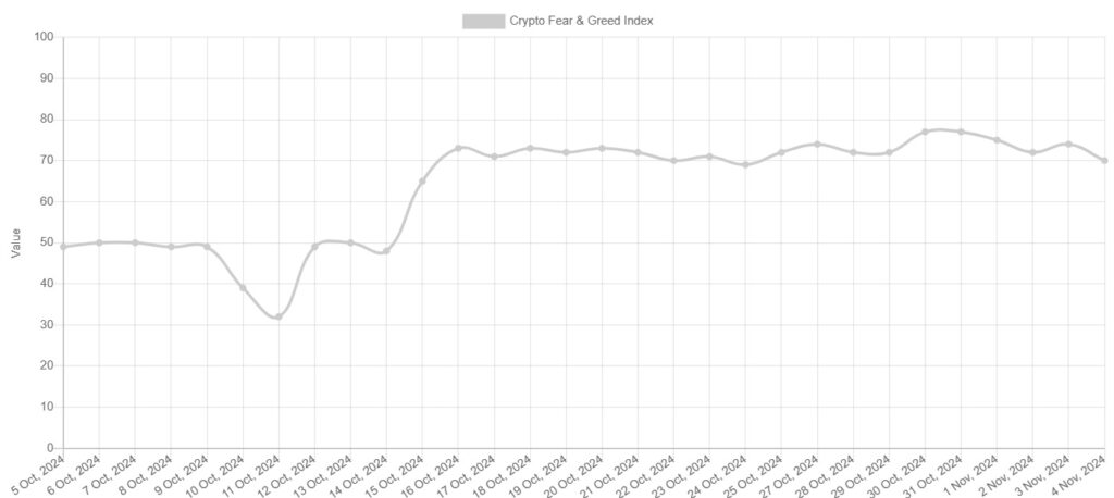 Crypto Fear & Greed Index