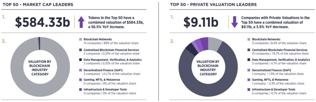 Crypto Valley Top 50 Blockchain Companies (1)