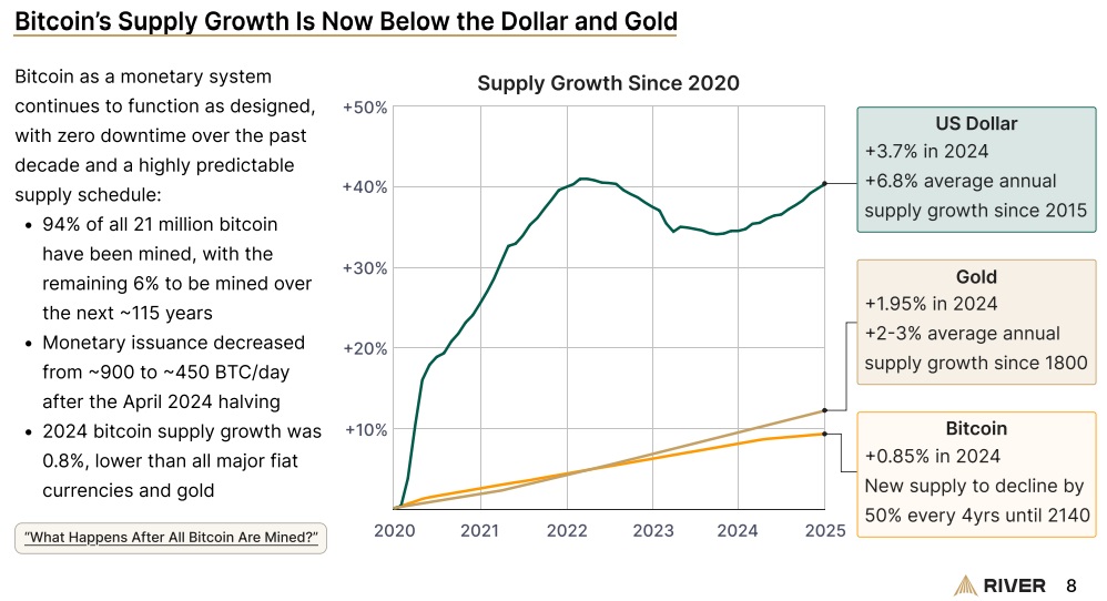 How Much Of The Global Population Has Adopted Bitcoin?
