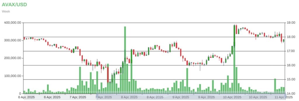 AVAX to USD