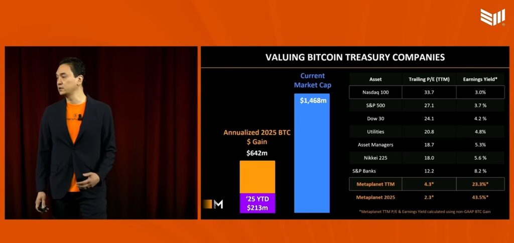 Metaplanet CEO Simon Gerovich at Bitcoin for Corporations 2025