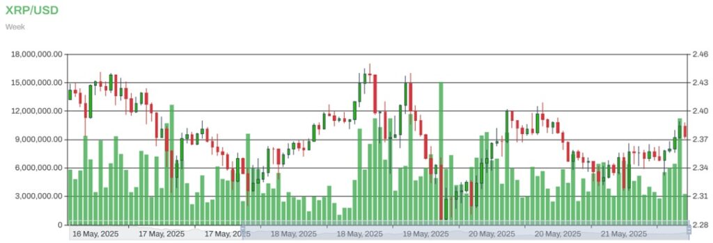 XRP to USD