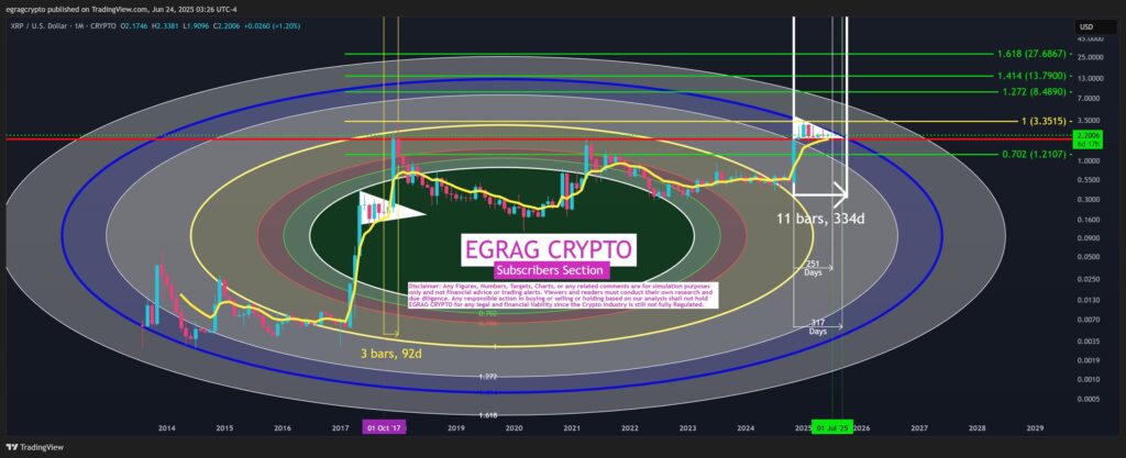 XRP Chart