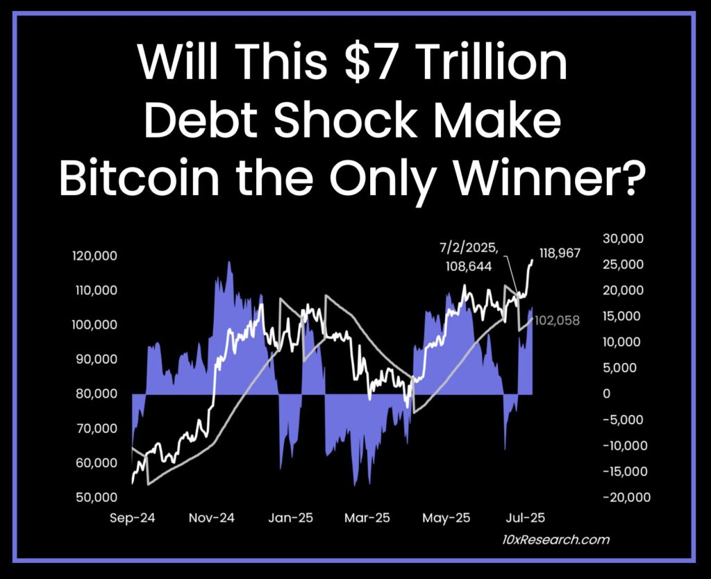 How Much Will Bitcoin Price Go From Here? They Say $131K