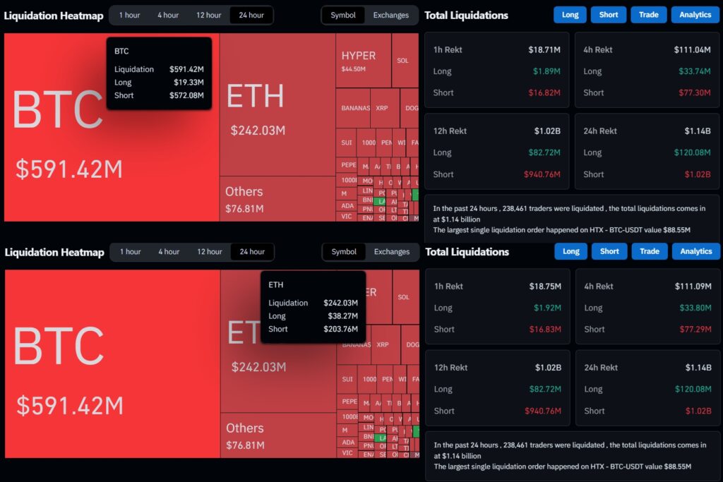 Crypto Liquidations