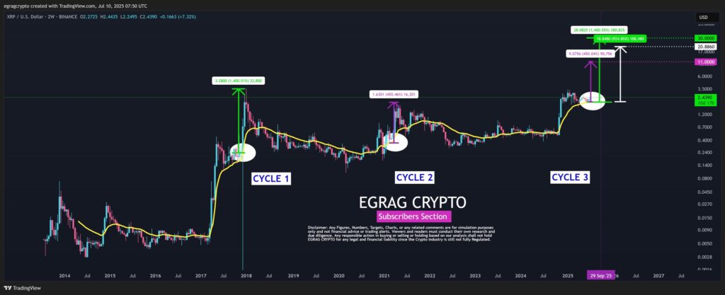 Egrag Crypto
