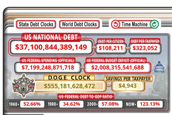 US Debt