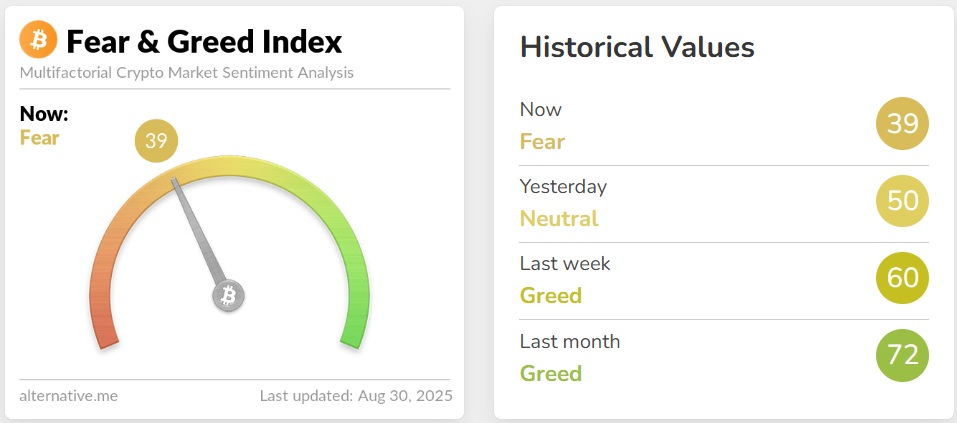 Crypto Fear & Greed Index