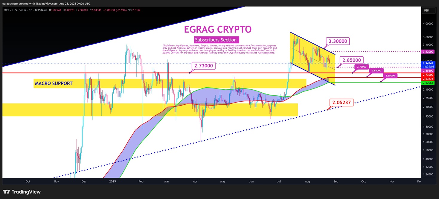 XRP To Rally $3.70 And More If Utility Reflects In Price