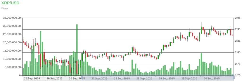XRP to USD