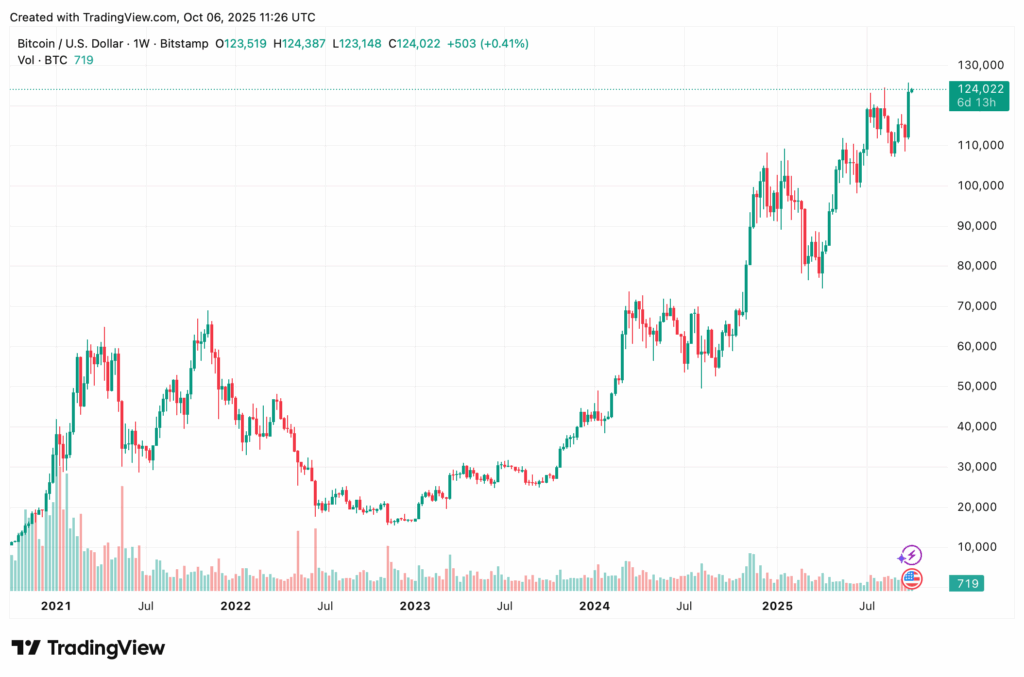 BTCUSD 2025 10 06 13 26 54