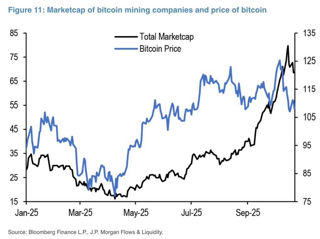 Bitcoin Mining and BTC Price Correlation