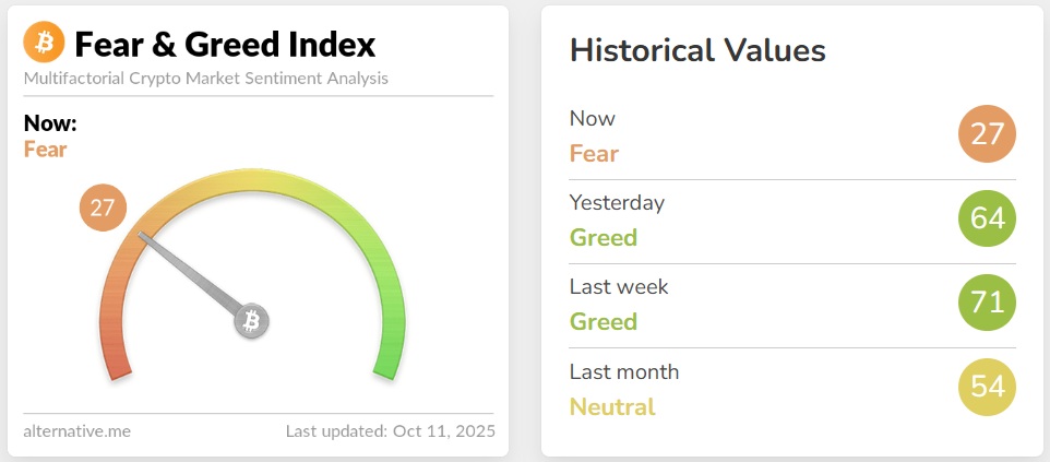 Crypto Fear Greed Index 1