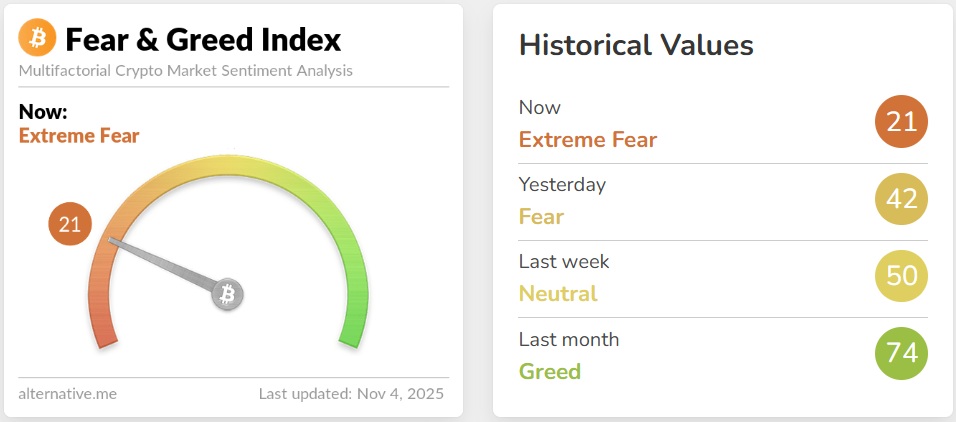 Crypto Fear & Greed Index