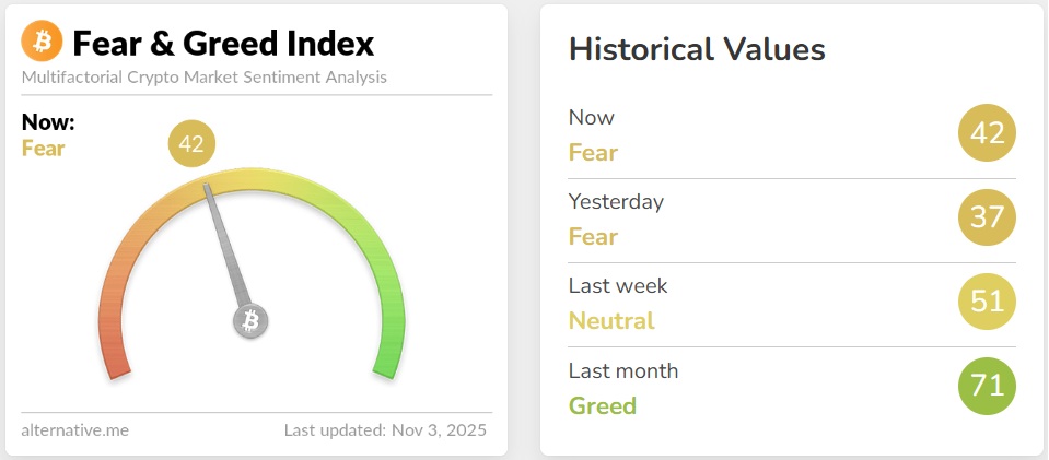 Crypto Fear & Greed Index