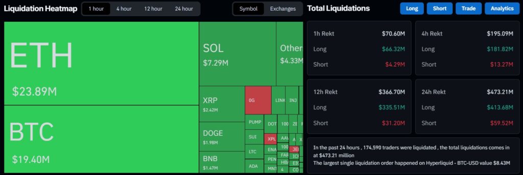 Crypto Liquidation Heatmap