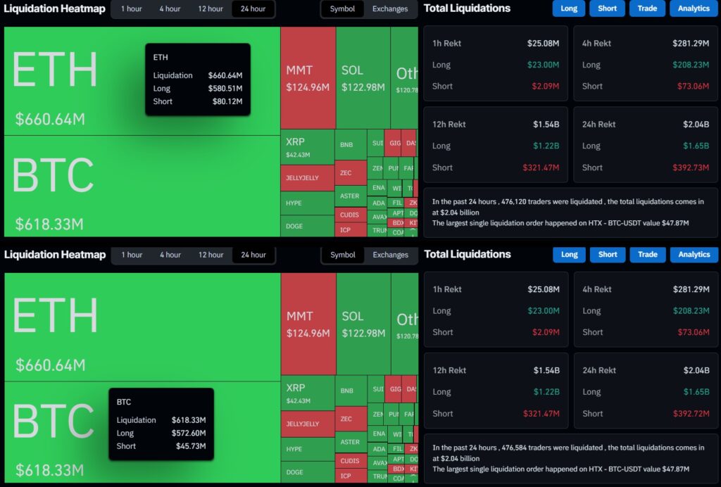 Crypto Market Liquidations