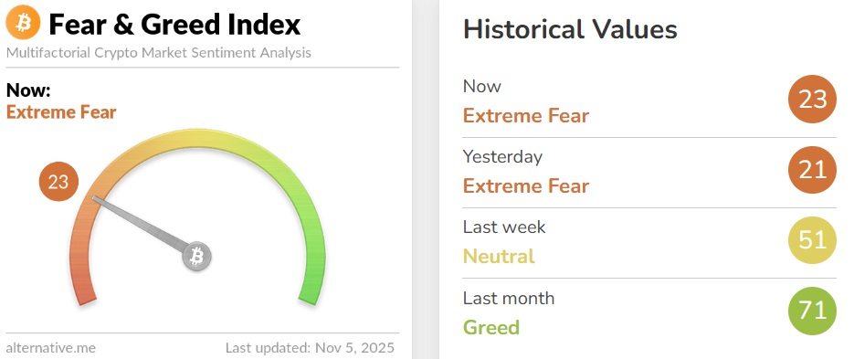 Crypto Market Sentiment