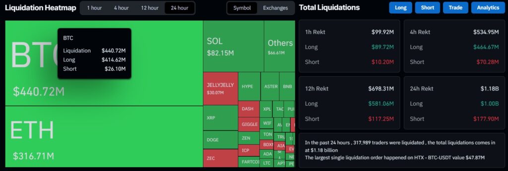 Liquidation Heatmap 1