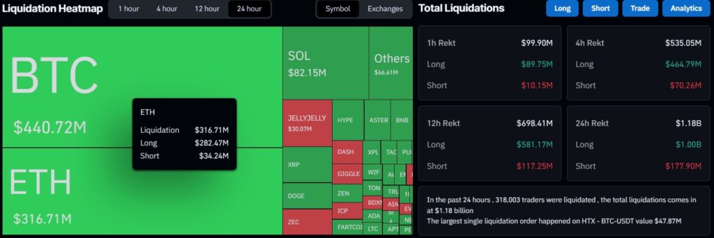 Liquidation Heatmap 2