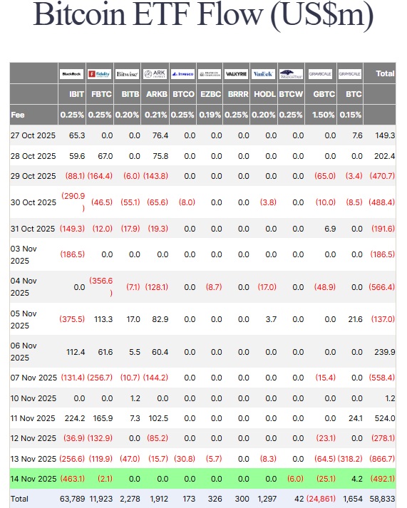 Spot Bitcoin ETF Flow