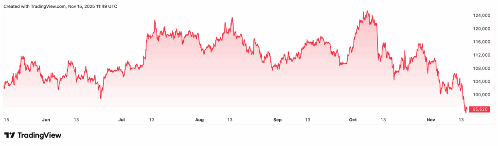 bitcoin price chart

