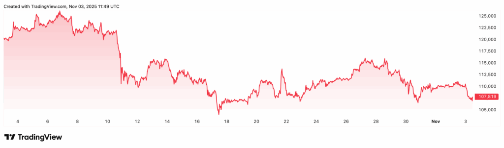 Bitcoin Price