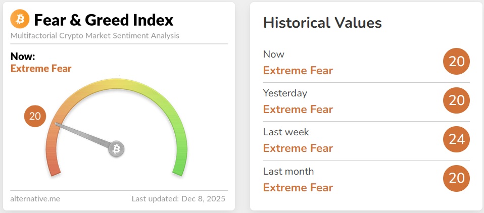 Crypto Fear & Greed Index