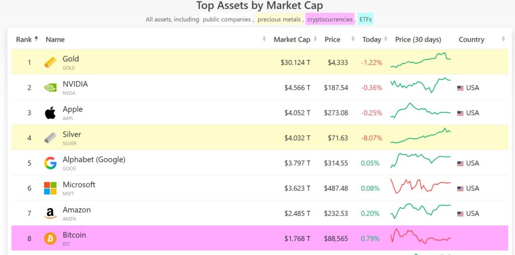 Top Assets by Market Cap