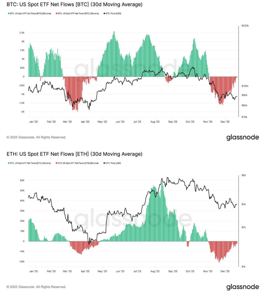 Bitcoin Price Cools On Christmas Eve 2025 As Whales Exit, Hype Fades, And  Macro Risks Loom