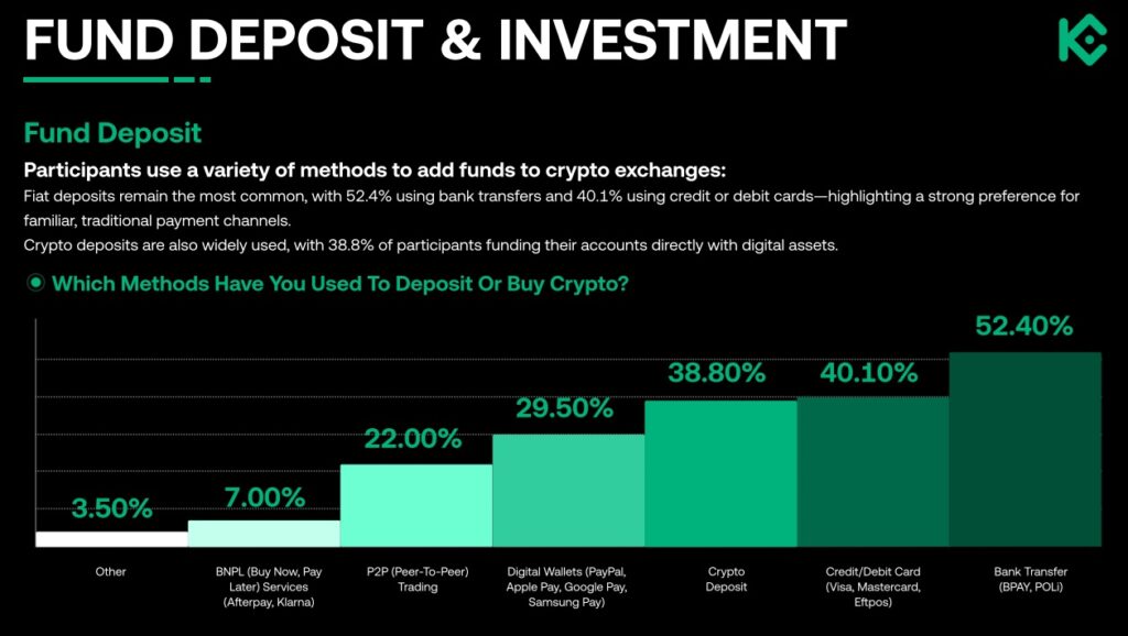 Crypto Funding in Australia