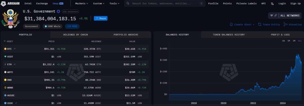 US Government Crypto Holdings