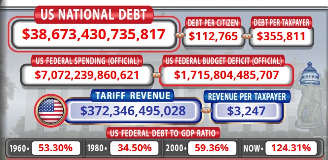 US National Debt