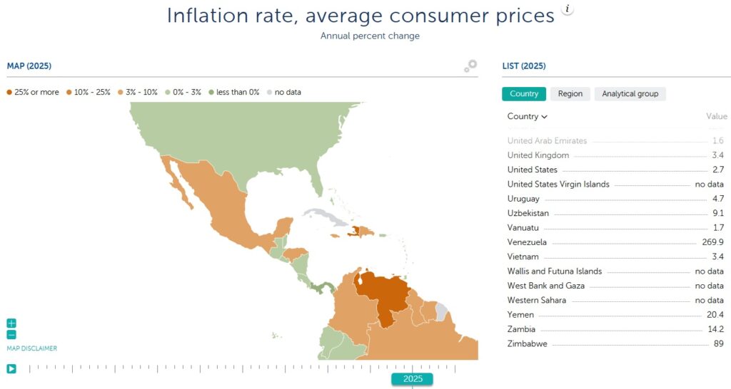 Venezuela Inflation