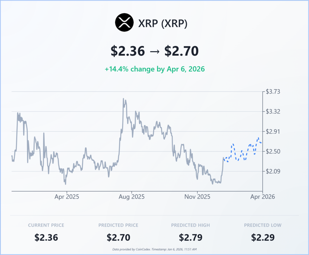 XRP Price Prediction: Experts Target $8 as Buying Pressure Intensifies -  Blockzeit
