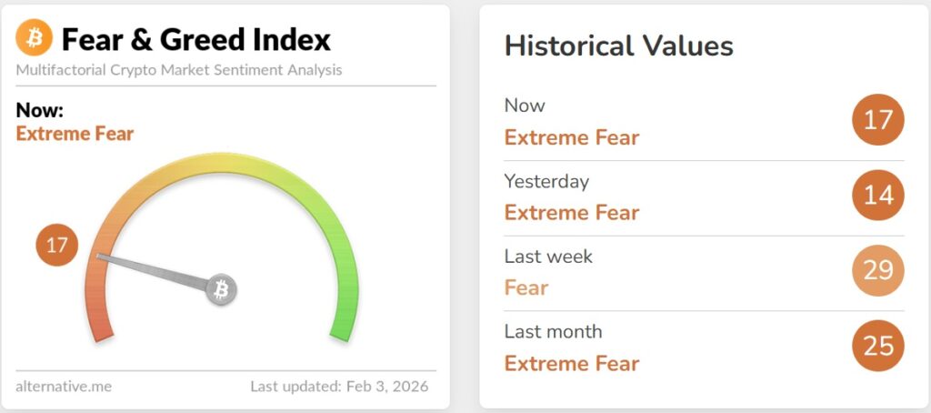 Crypto Fear & Greed Index