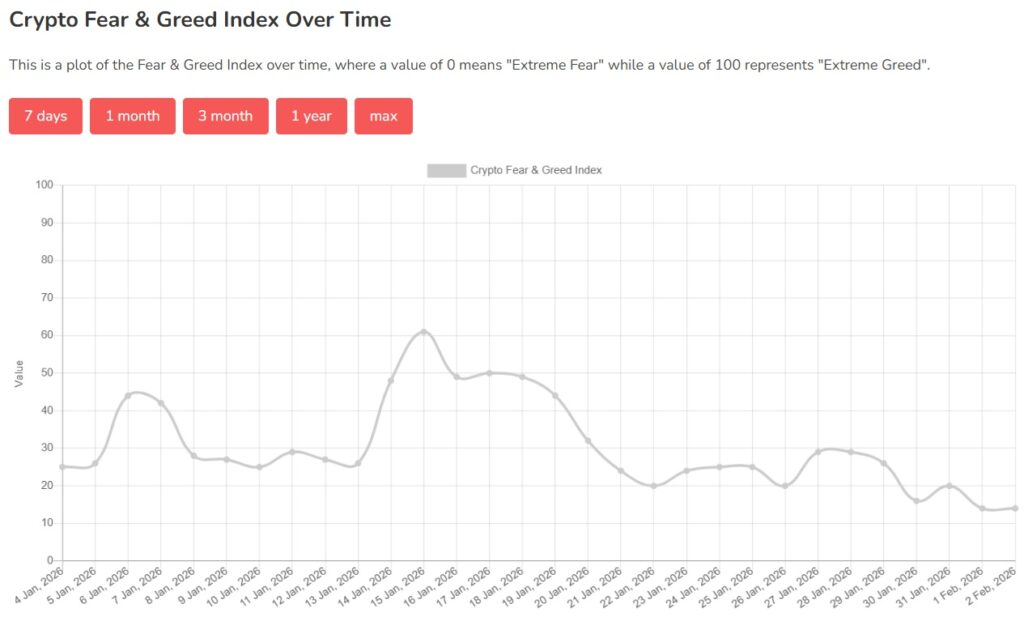 Crypto Fear & Greed Index