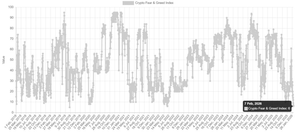 Crypto Fear & Greed Index
