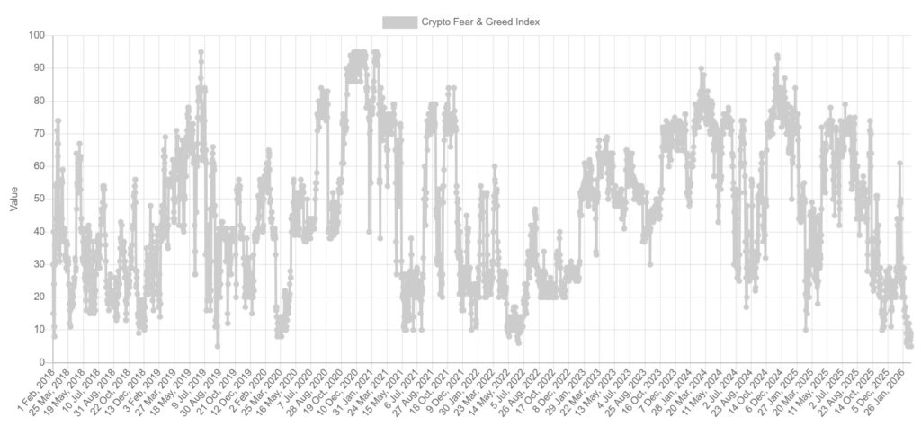Crypto Fear and Greed Index