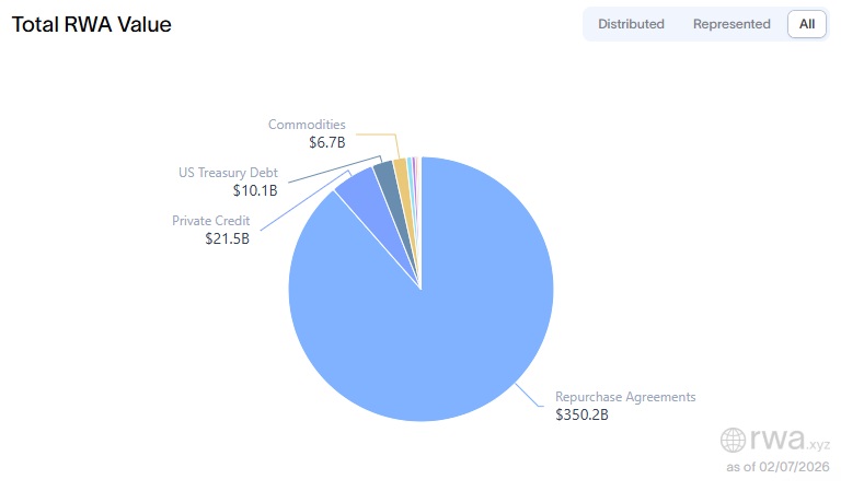 Networks by RWA Market Share