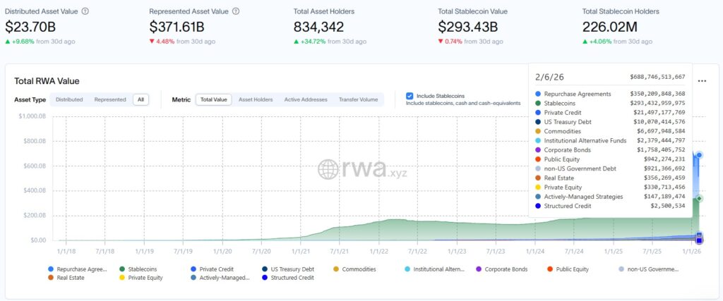 RWA Market Value