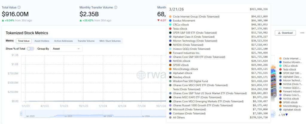 Top Tokenized Stocks